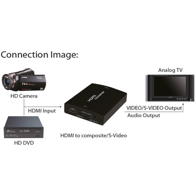 InLine® Konverter HDMI zu Composite/S-Video, mit Audio (Produktbild 3)